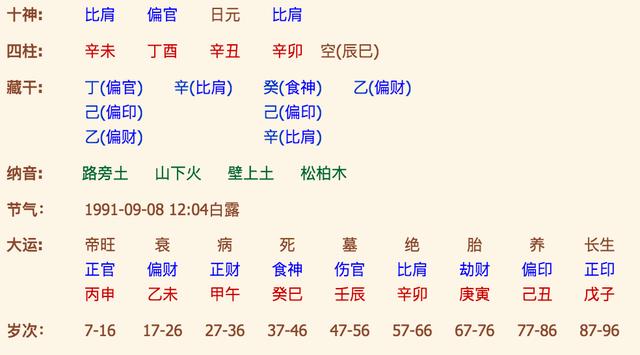 如何看懂自己的生辰八字（教你如何正确理解个人生辰八字）