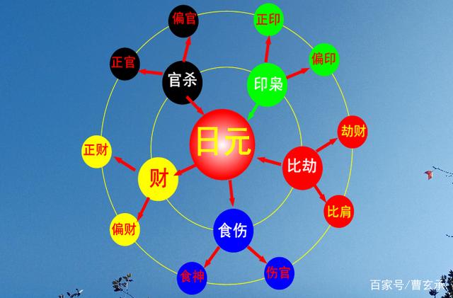 八字日元是什么意思（详解八字命盘中的日元含义与分析方法）