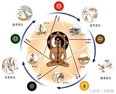 为什么只有癸水是神仙转世（癸水命的人会有神仙保护的原因）