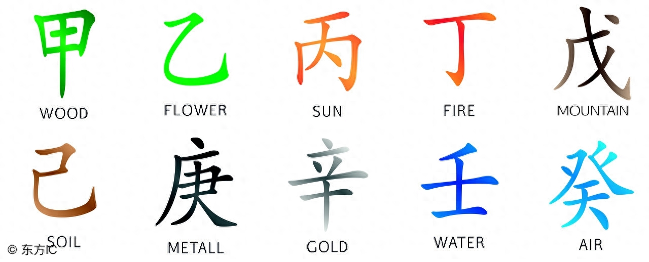 大运流年排出来了怎么分析（怎么样才能准确分析）