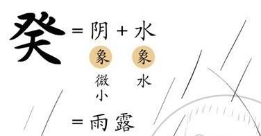 身强癸水和身弱癸水差别（揭示身强与身弱癸水的不同）