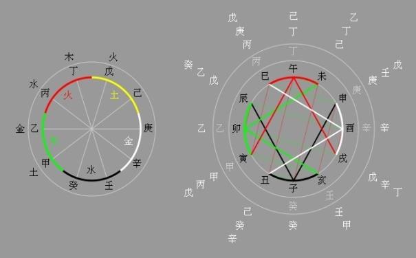 上等癸水八字有哪些？探秘上等癸水八字的奥秘