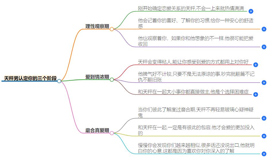 天秤男认定你的三个阶段，天秤男确定感情的三个重要时期