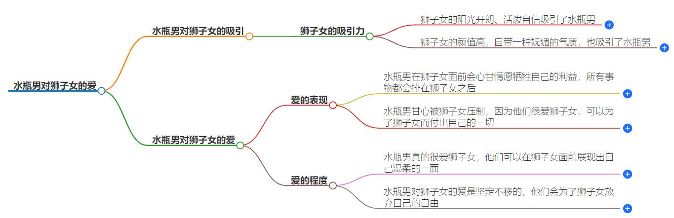 水瓶男到底多爱狮子女？揭开水瓶男对狮子女的浓情爱意