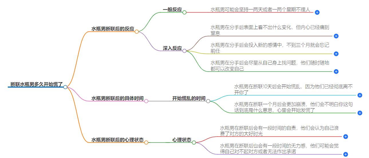 断联水瓶男多久开始慌了？揭秘水瓶男断联真正僵持时刻