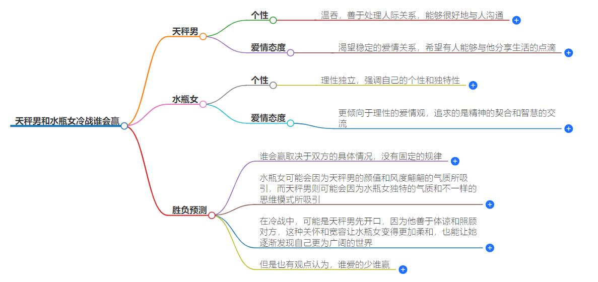 天秤男和水瓶女冷战谁会赢？别惹水瓶，下场很惨