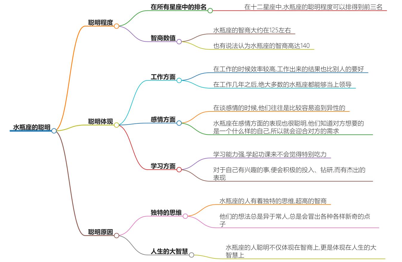水瓶座可不是一般的聪明，智商高情商高，浪漫又痴情