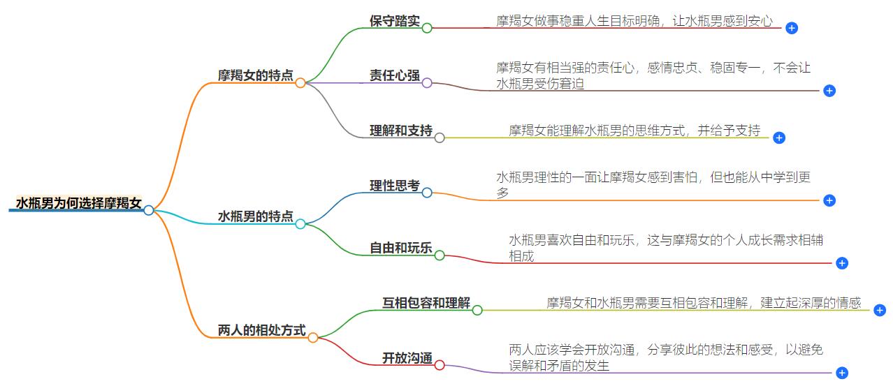 水瓶男为何选择摩羯女？水瓶男钟爱摩羯女的心理解读