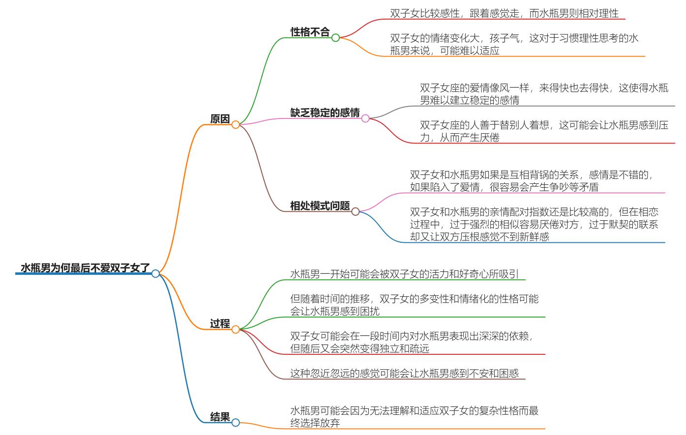 水瓶男为何最后不爱双子女了？背后真实的原因揭秘