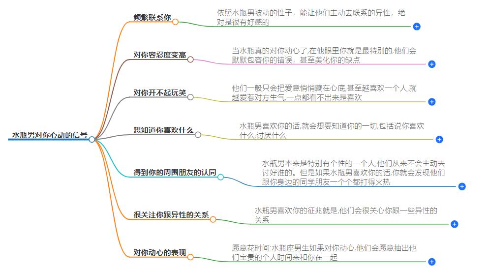 水瓶男对你心动的信号，感受水瓶男心动的细微暗示