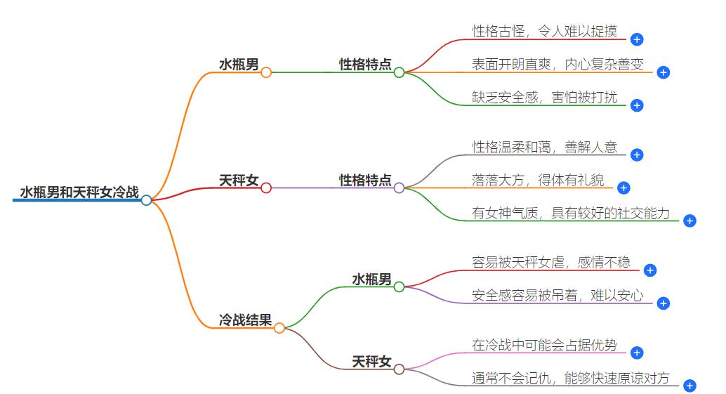 水瓶男和天秤女冷战谁厉害？谁更能占据主导地位