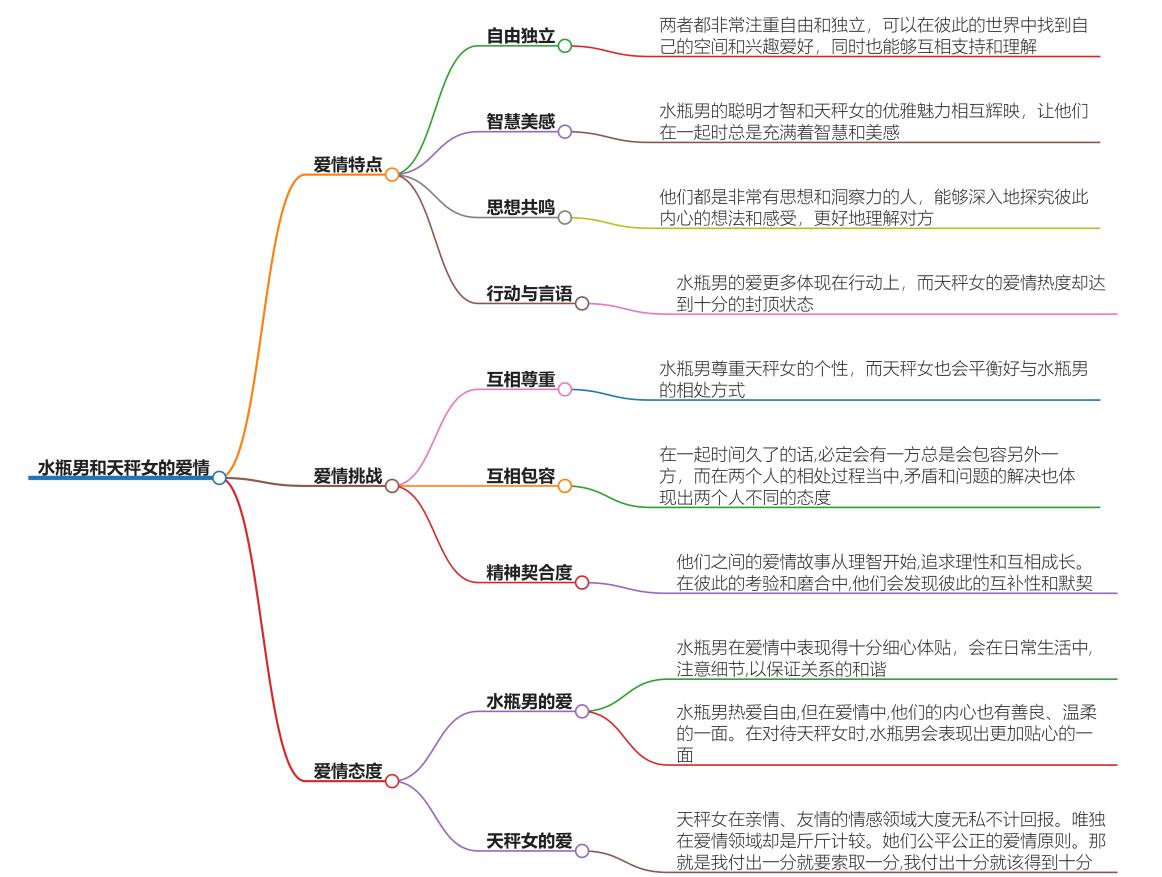 水瓶男有多爱天秤女？揭开水瓶男对天秤女的深情之谜