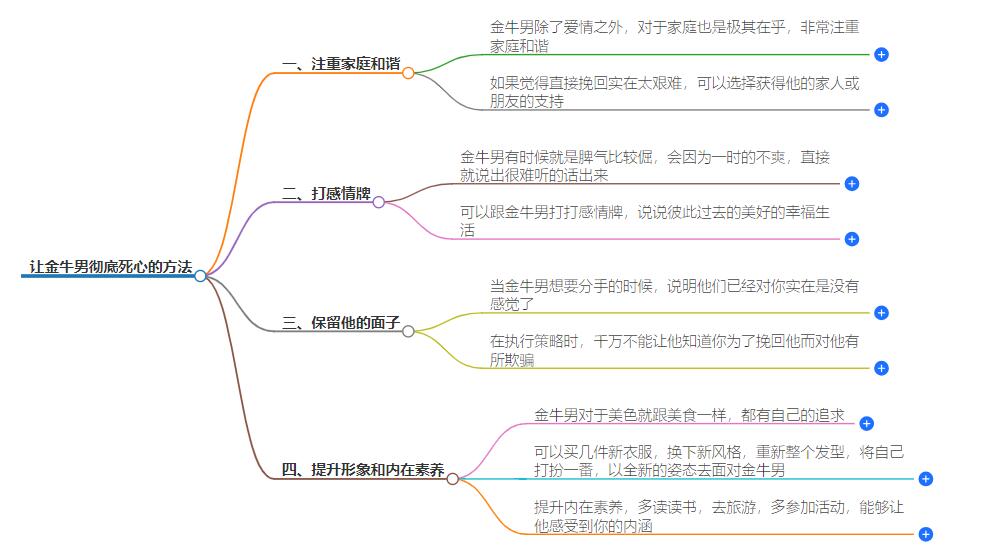 让金牛男彻底死心的方法，甩掉金牛座渣男的方法