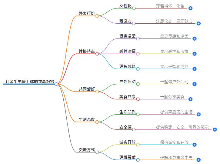 让金牛男爱上你的致命绝招，成功俘获金牛男心的必备技巧