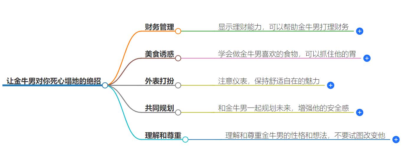 让金牛男对你死心塌地的绝招，解析深深吸引金牛男的方法
