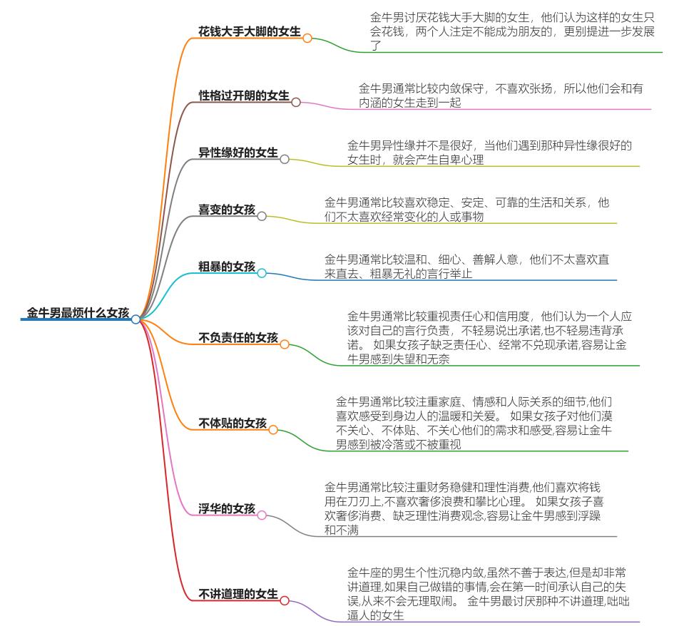 金牛男最烦什么女孩？揭秘金牛男心中最讨厌的女孩类型