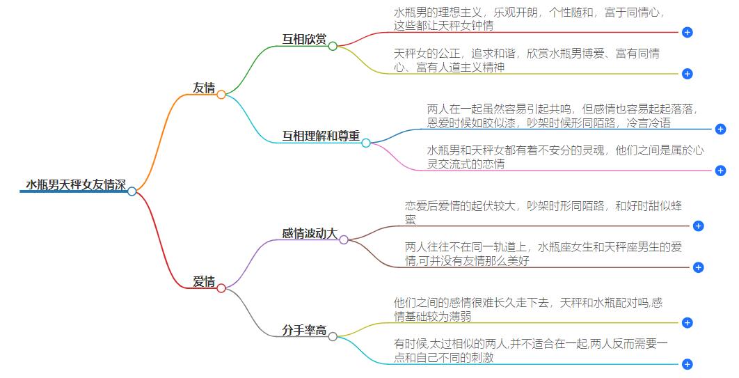 水瓶男天秤女友情深吗？浅析水瓶男和天秤女的关系