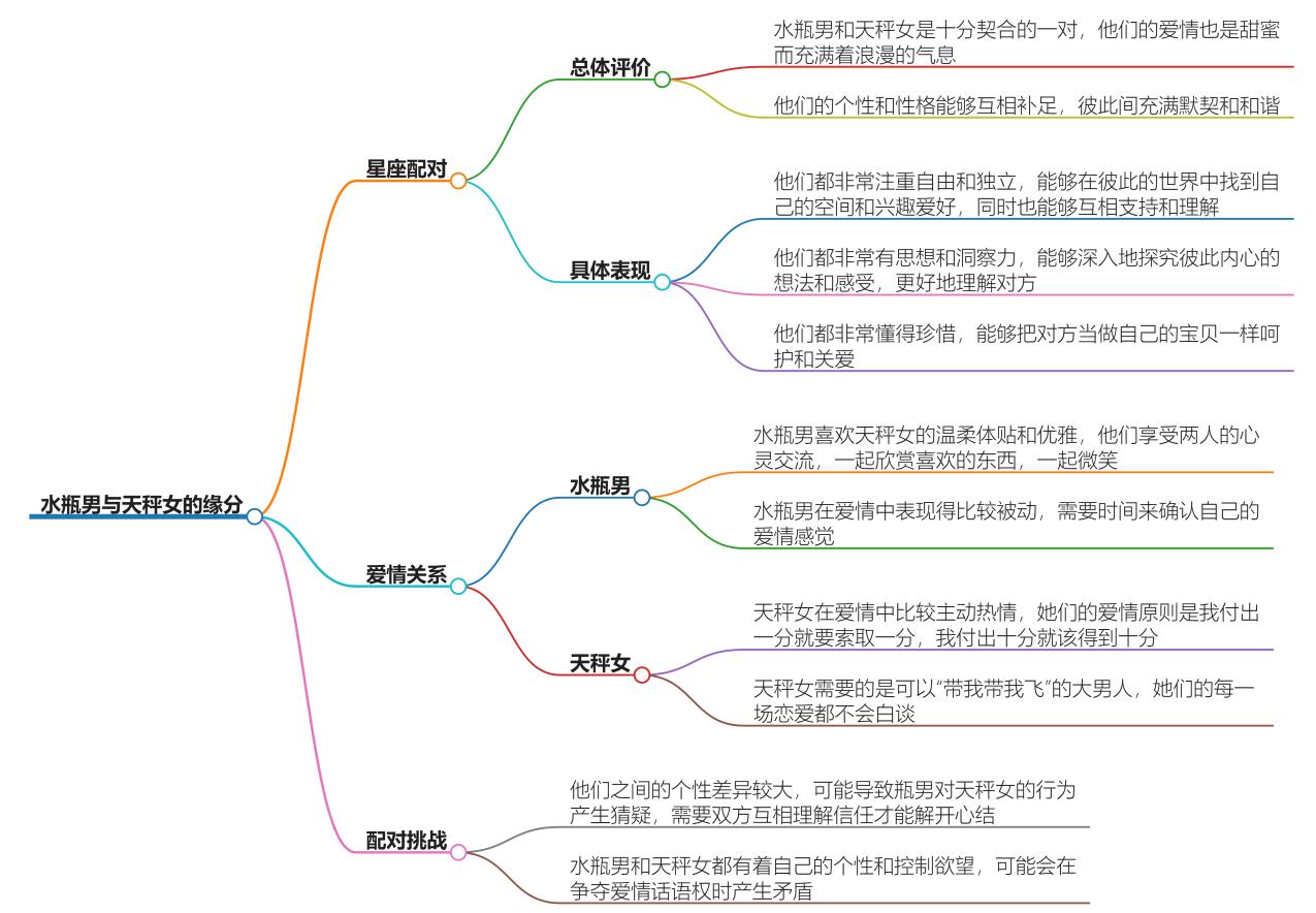 水瓶男命中注定天秤女吗？契合度分析，是否天作之合