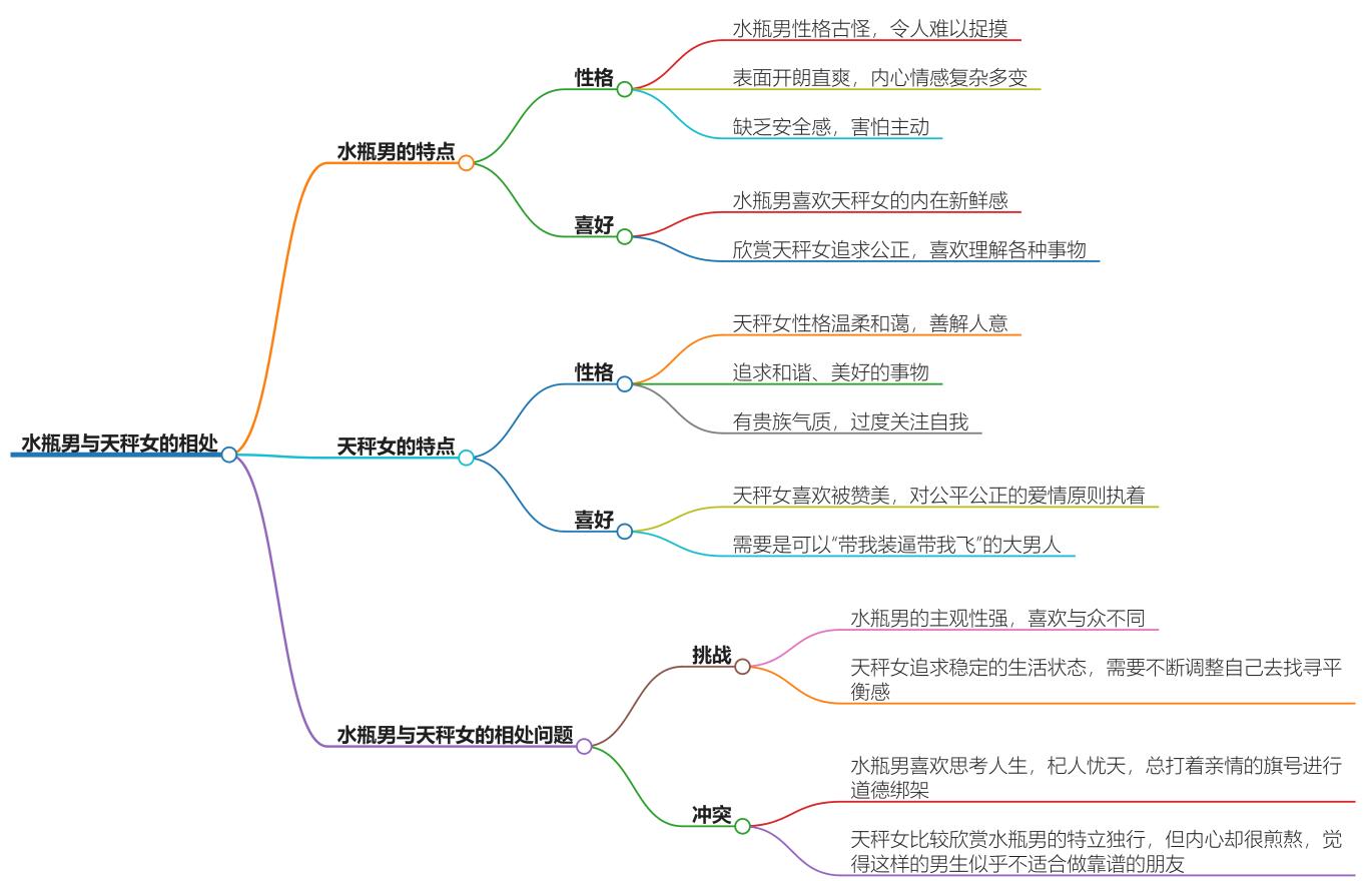 水瓶男最听天秤女的话吗？揭秘水瓶男的行为密码