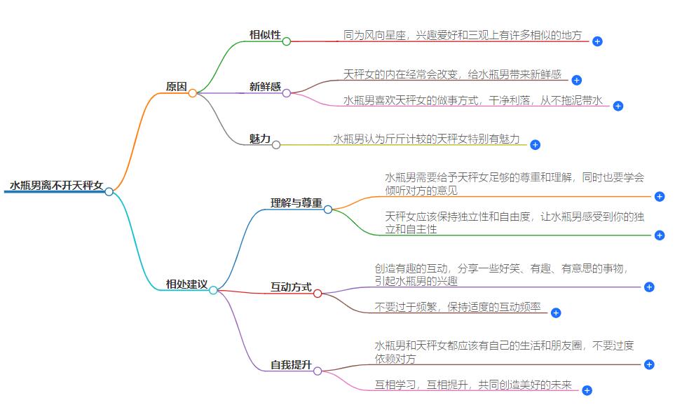 水瓶男离不开天秤女怎么办？行动计划教你重燃爱火