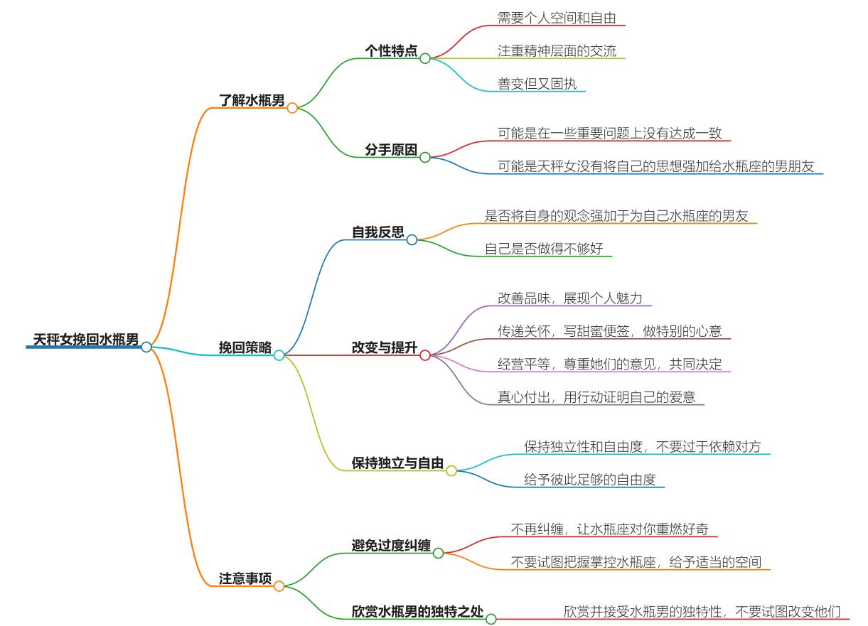 天秤女怎么挽回水瓶男？完整的挽回攻略
