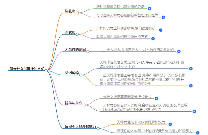 哄天秤女最直接的方式，用心陪伴，细致的关怀融化她的心