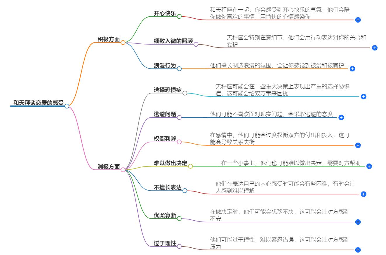 跟天秤谈恋爱累吗？深入剖析