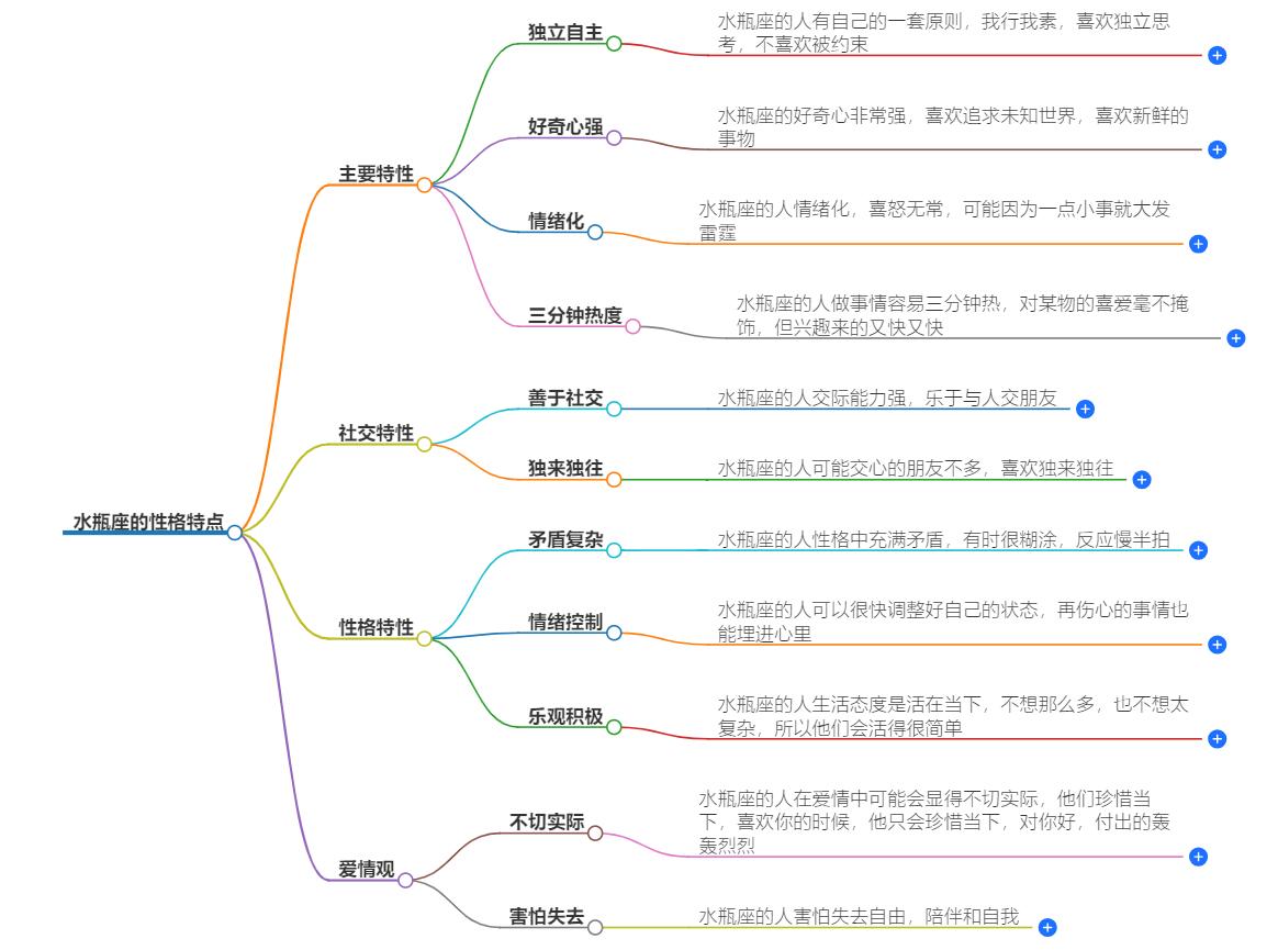 水瓶座的性格特点，让你了解他们的真实面貌