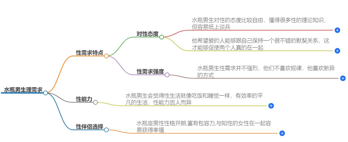 水瓶男生理需求不是很强烈？真实揭秘