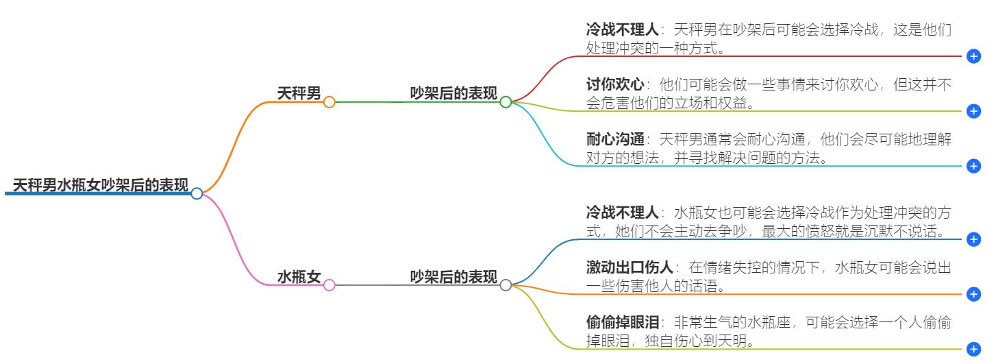 天秤男水瓶女吵架后的表现，让人心碎还是感动
