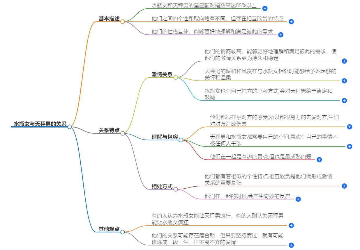 水瓶女让天秤男太疯狂吗？揭开这个秘密