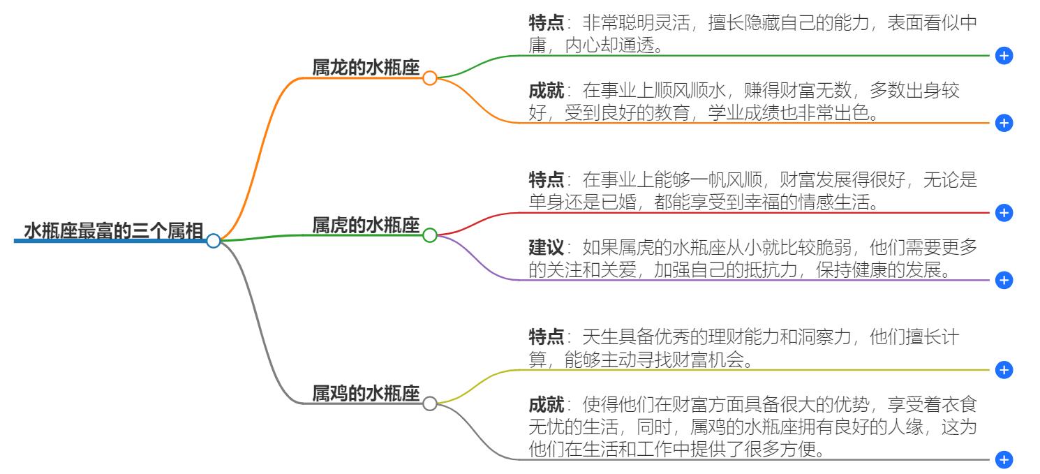 水瓶座最富的三个属相，你猜对了吗