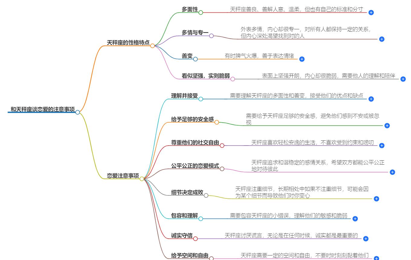 和天秤座谈恋爱需要注意什么？天秤座恋爱须知