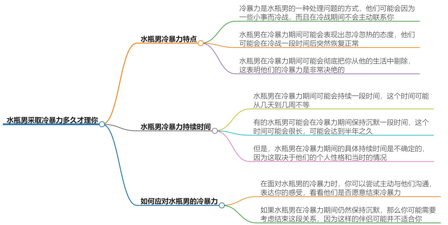 水瓶男采取冷暴力多久才理你？揭秘其心理需求