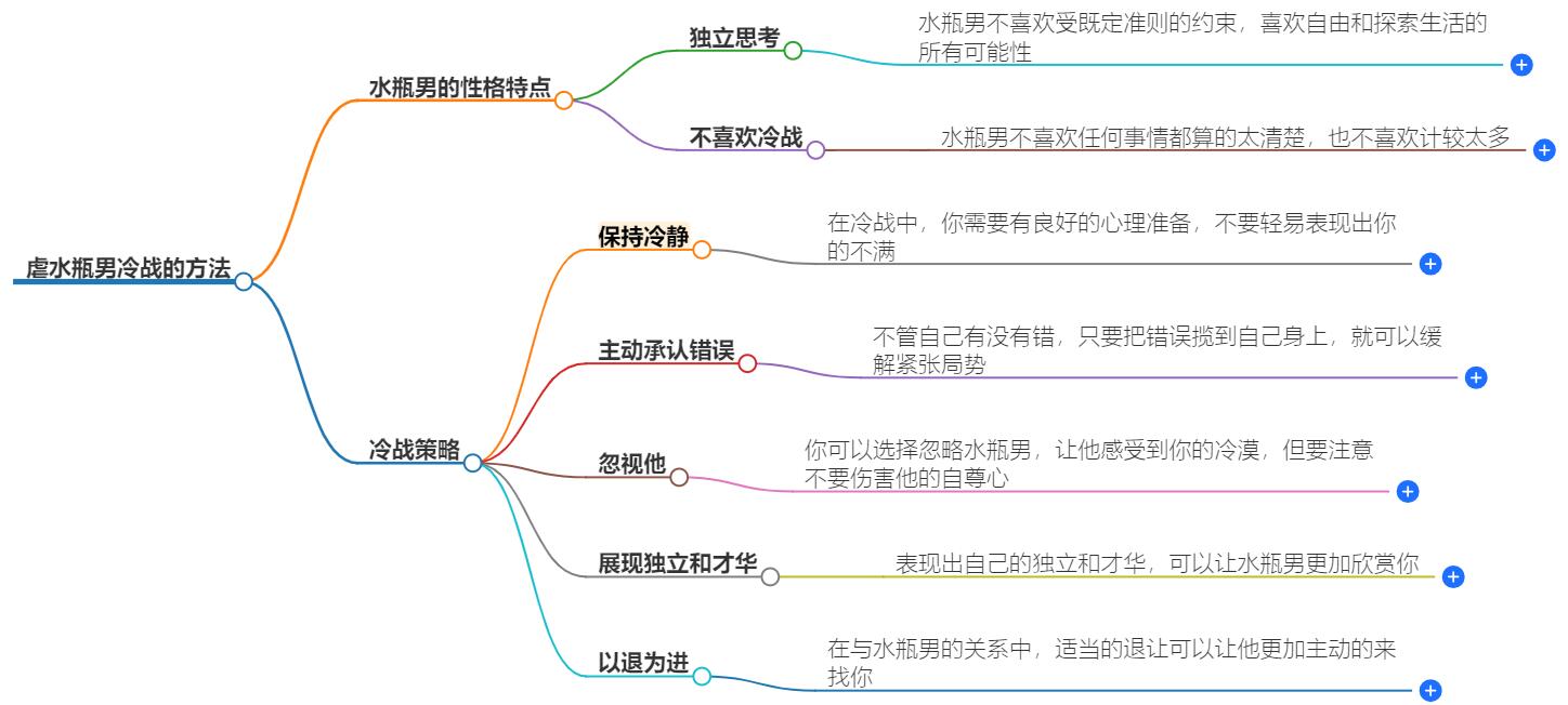 虐水瓶男冷战的方法，助你成功收复他的心灵