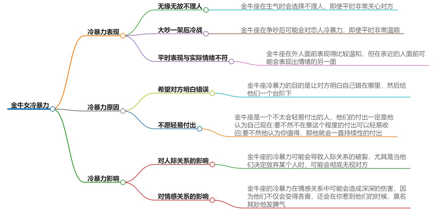 金牛女冷暴力说明什么？探究她背后的情感需求和表达方式