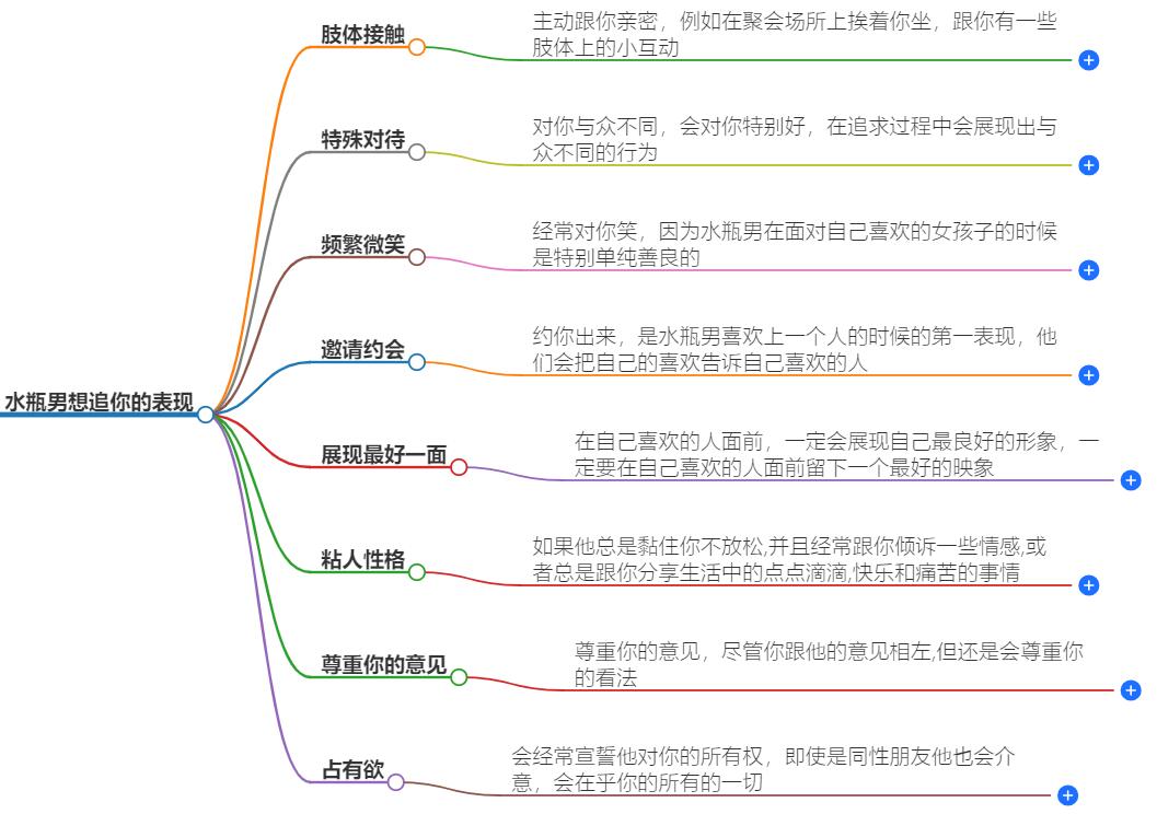 水瓶男想追你的表现，揭示他的浪漫和爱意