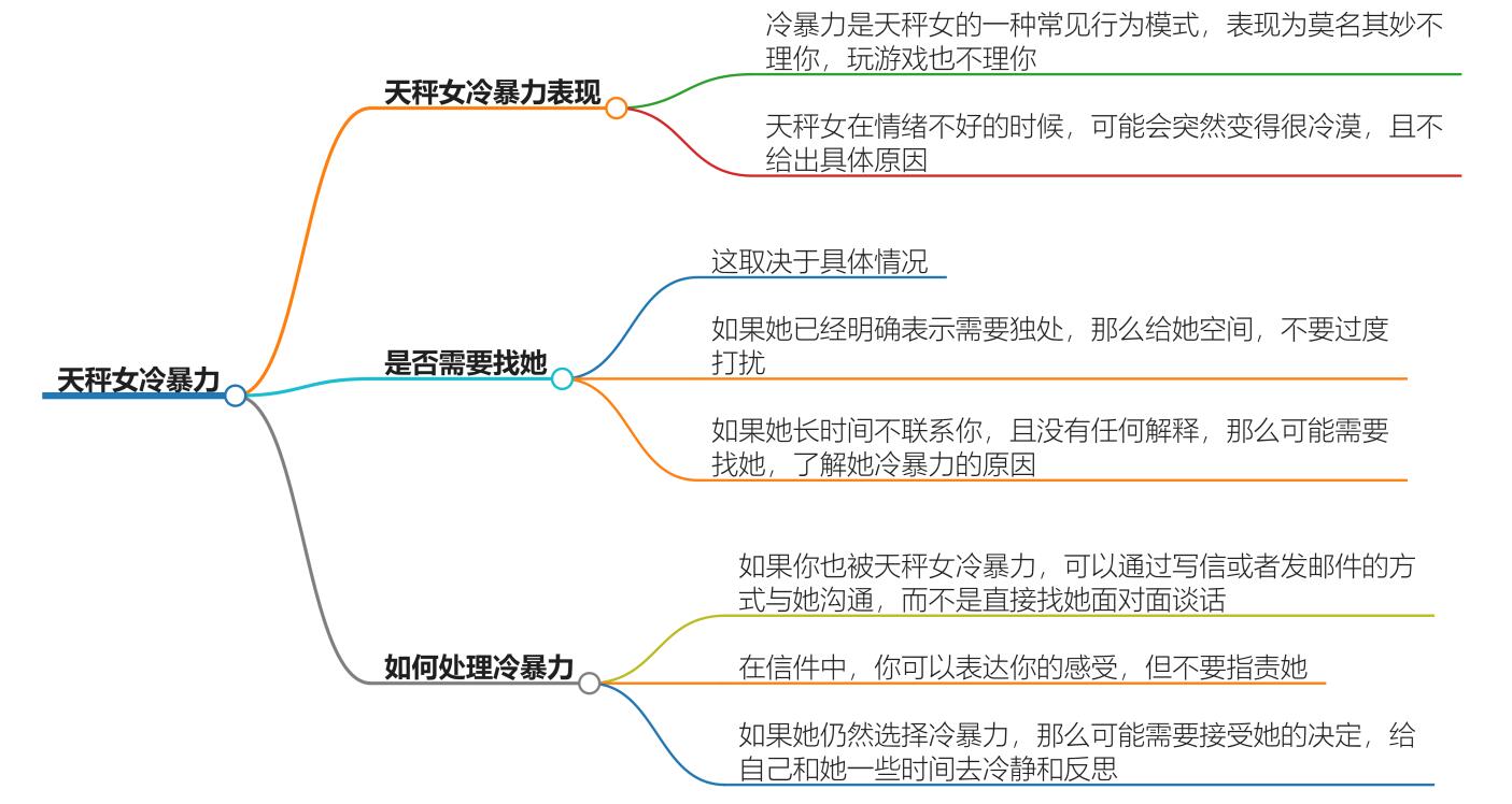 天秤女冷暴力我需要找她吗？找她还是放弃