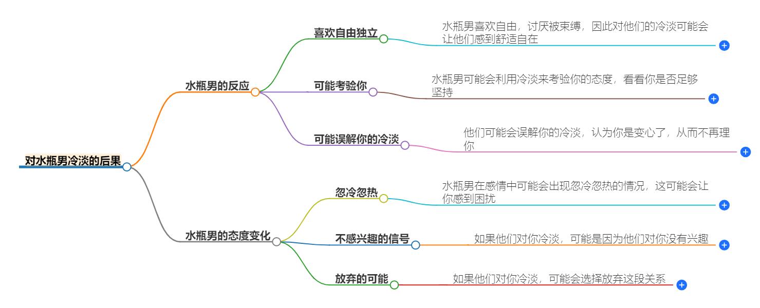 对水瓶男冷淡会怎么样？解析水瓶男的反应