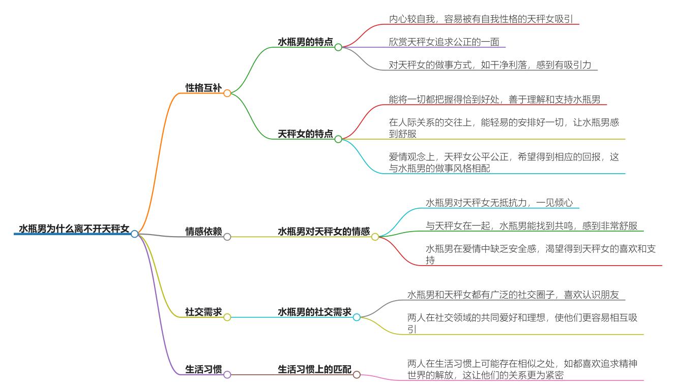 水瓶男为什么离不开天秤女？探究背后的深层动力
