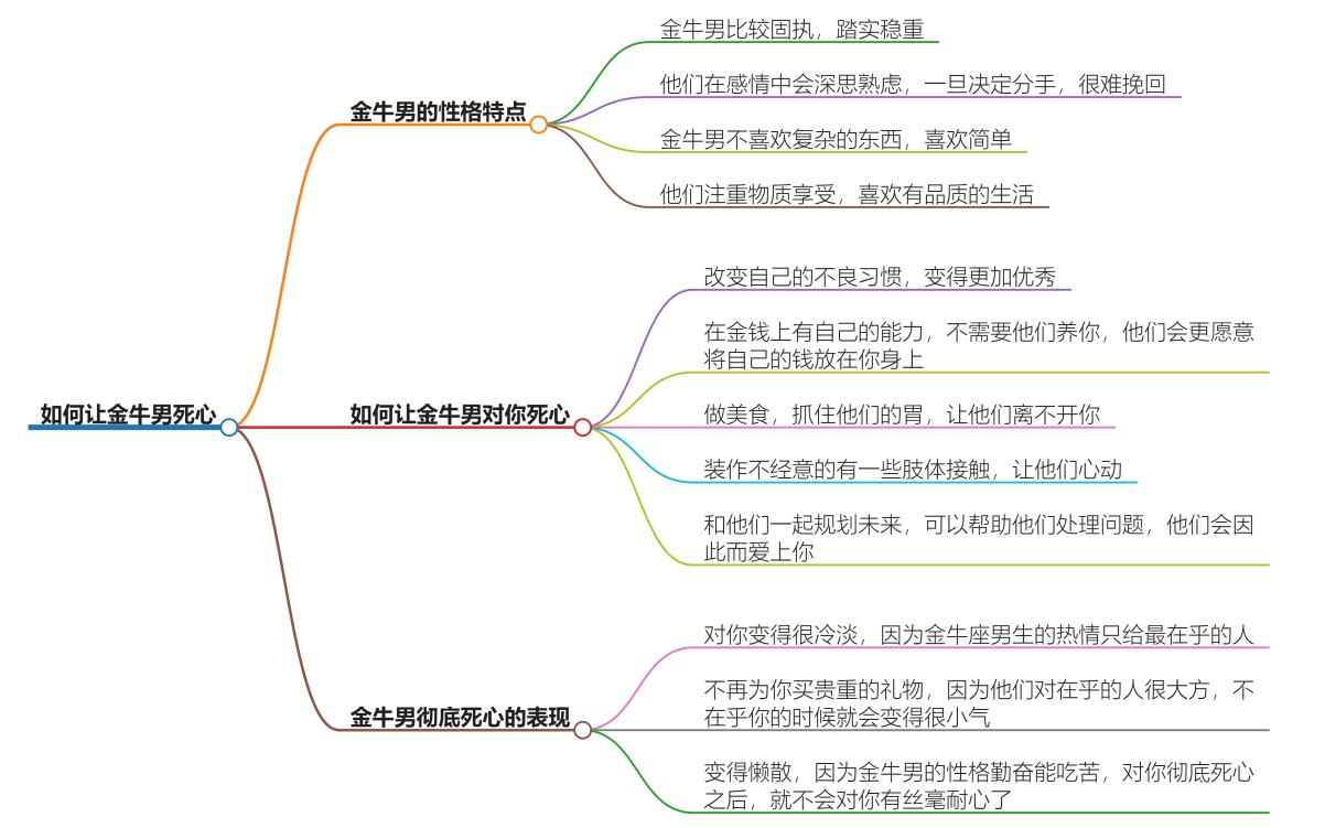 让金牛男死心的方法，看完请谨慎实施