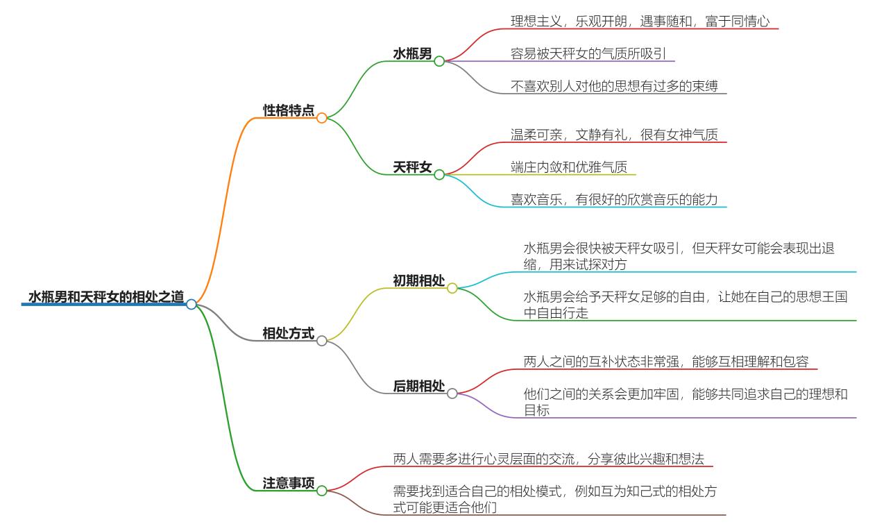 水瓶男和天秤女的相处之道，教你和谐相处的秘诀