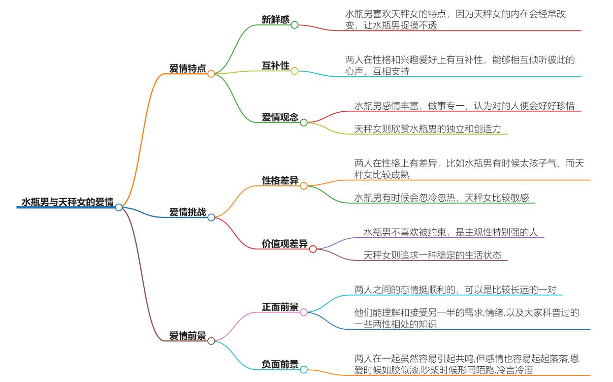 水瓶男注定爱上天秤女会怎么样？命中注定的奇幻之旅