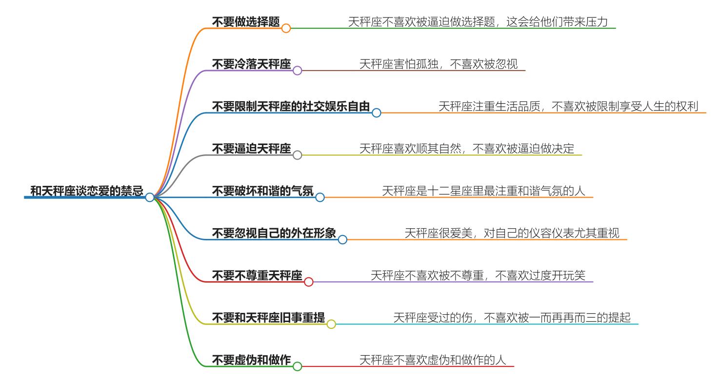 和天秤座谈恋爱的禁忌，天秤座情侣禁忌一览