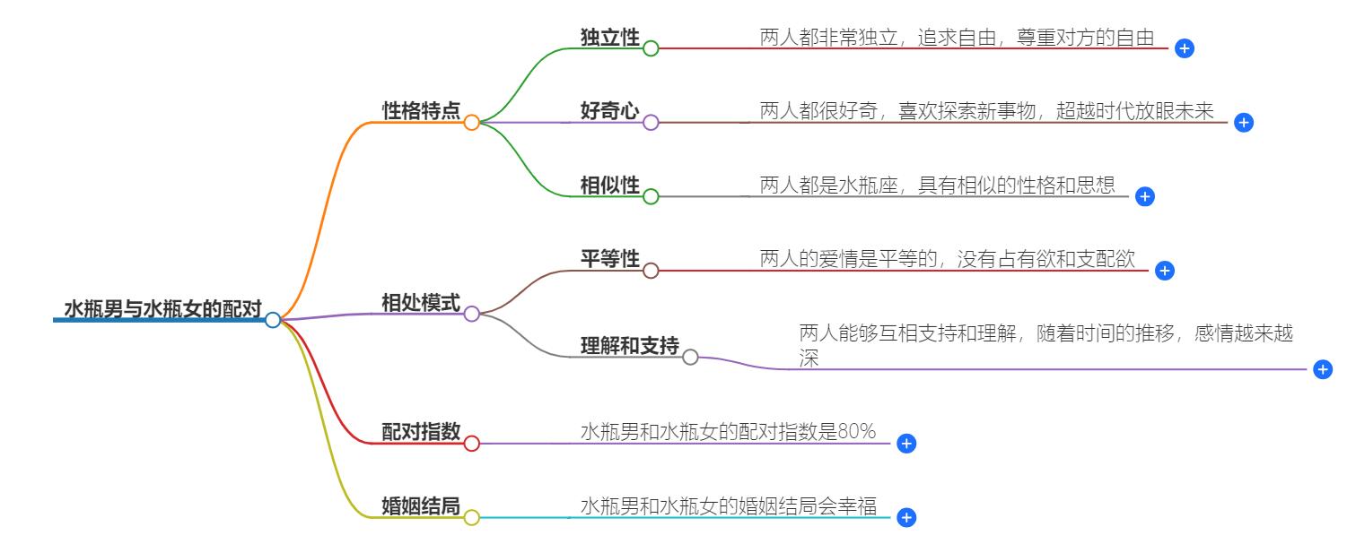 水瓶男跟水瓶女配吗？性格碰撞的完美组合