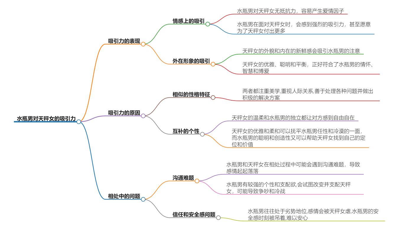 水瓶男对天秤女无抵抗力吗？揭秘两个星座的相互吸引力