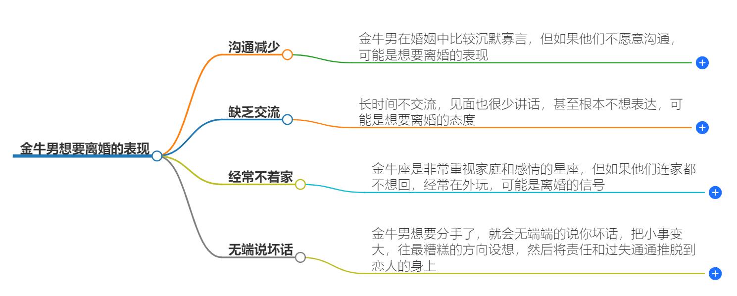 金牛男想要离婚的表现，谨慎应对婚姻变化