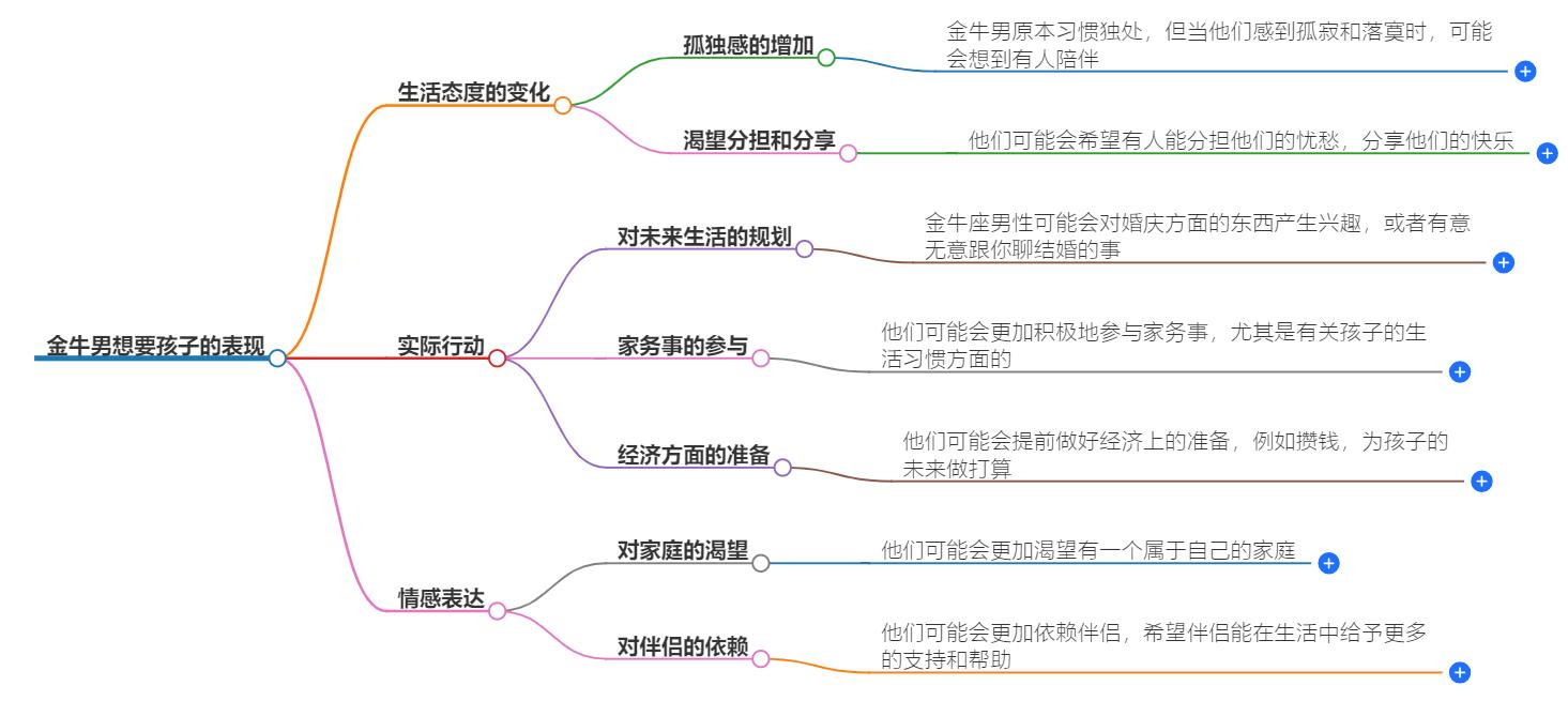 金牛男想要孩子的表现，看出来了吗