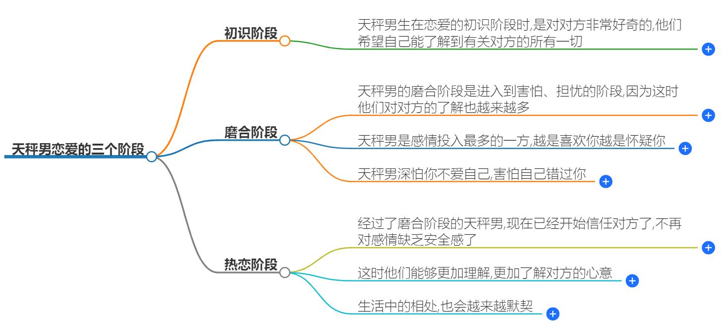 天秤男恋爱的三个阶段分别是什么？还原真实情感进程