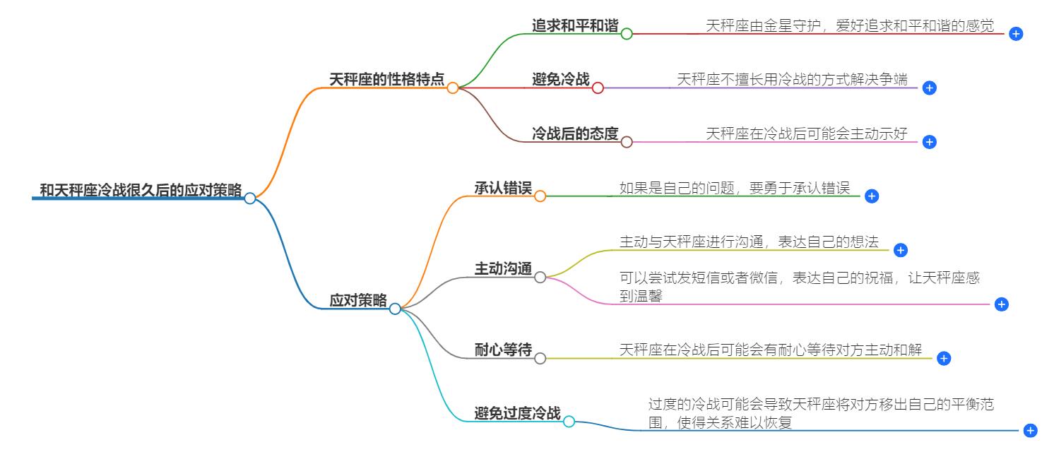 和天秤座冷战很久后怎么办？应对长时间冷战后的处理方法